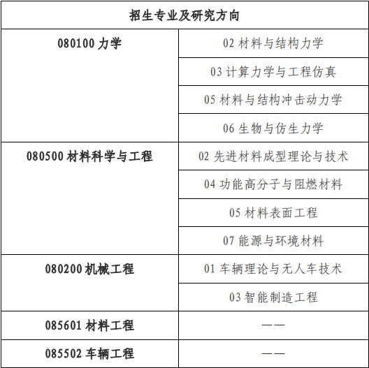 招生专业及研究方向.png